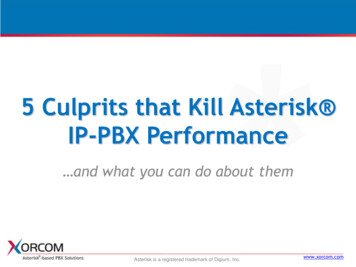 5 Culprits That Kill Asterisk IP-PBX Performance - Xorcom