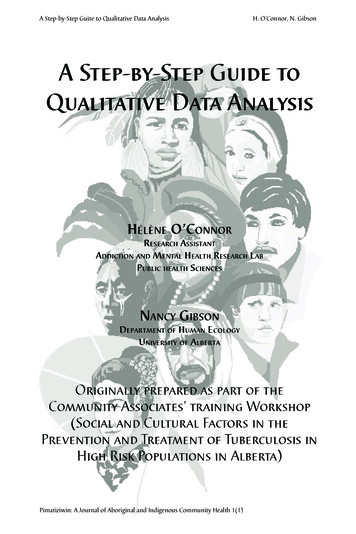 Qualitative Data Analysis - FSN) Network
