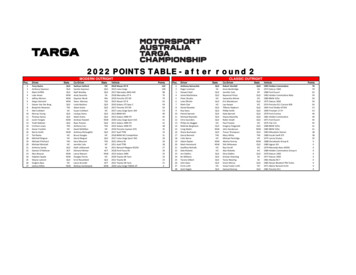 2022 POINTS TABLE - After Round 2 - Targa