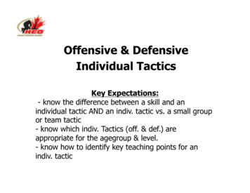 Offensive & Defensive Individual Tactics