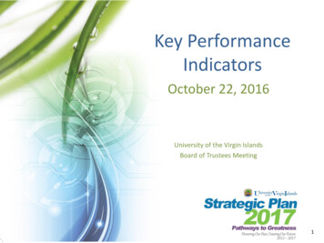 Key Performance Indicators - UVI
