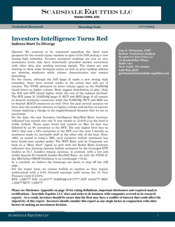Investors Intelligence Turns Red