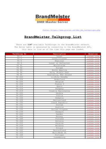 BrandMeister Talkgroup List - Ham-dmr .br