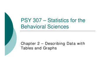 BHS 307 – Statistics For The Behavioral Sciences