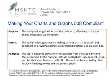 Making Your Charts And Graphs 508 Compliant - MSKTC