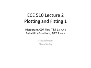 ECE 510 Lecture 2 Plotting And Fitting 1 Histogram, CDF Plot .