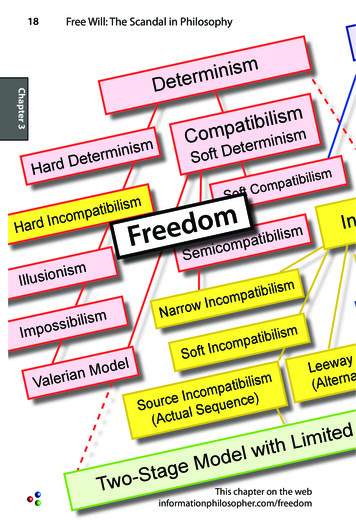 Free Will: The Scandal In Philosophy Indeterminism