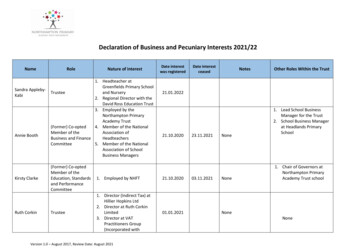 Declaration Of Business And Pecuniary Interests 2021/22