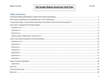 5th Grade Native American Unit Plan