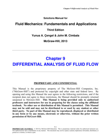 Fluid Mechanics: Fundamentals And Applications