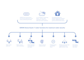 Controller The Smart Water Grohe Sense Guard