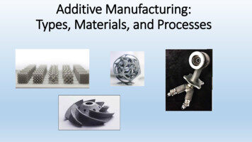 Additive Manufacturing: Types, Materials, And Processes