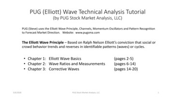 PUG (Elliott) Wave Technical Analysis Tutorial