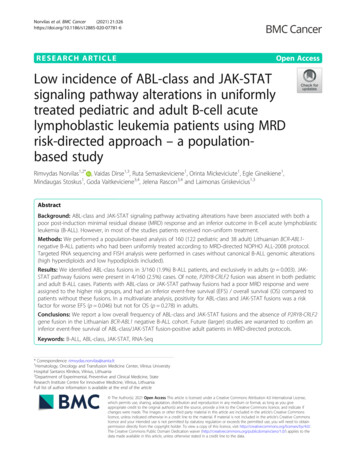 RESEARCH ARTICLE Open Access Low Incidence Of ABL-class And JAK-STAT A .
