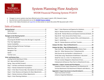 WUSM Financial Planning System FY2019
