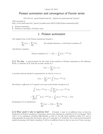 August 29, 2013 Poisson Summation And Convergence Of Fourier Series