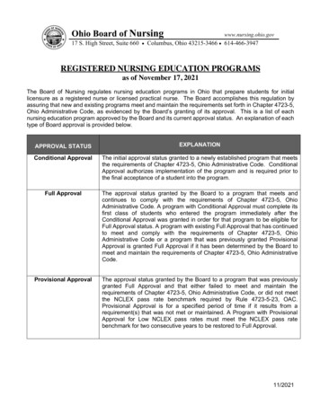 REGISTERED NURSING EDUCATION PROGRAMS As Of November 17, 2021