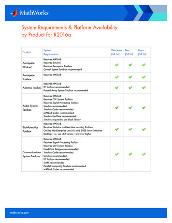 System Requirements & Platform Availability By Product For R2016a