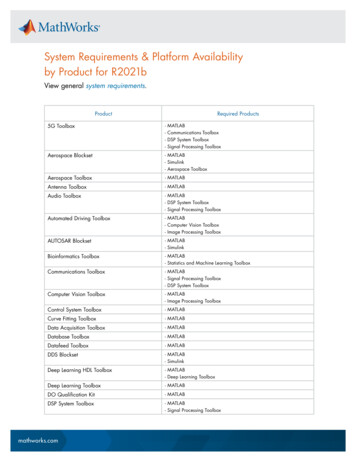 System Requirements & Platform Availability By Product For R2021b