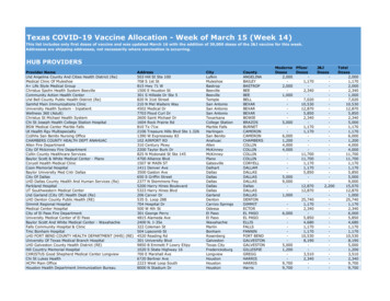 Texas COVID-19 Vaccine Allocation - Week Of March 15 (Week 14)