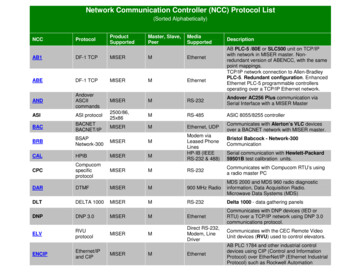 Network Communication Controller (NCC) Protocol List - HSQ