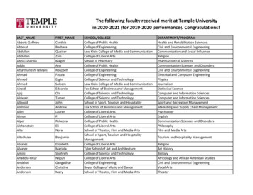 The Following Faculty Received Merit At Temple University In 2020-2021 .