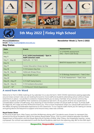 5th May 2022 Finley High School