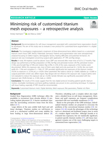 Minimizing Risk Of Customized Titanium Mesh Exposures - A Retrospective .