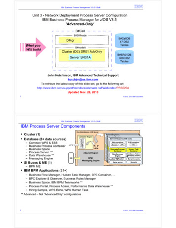 Unit 3 - Network Deployment Process Server Configuration IBM Business .