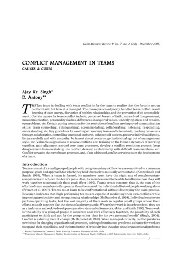 Conflict Management In Teams