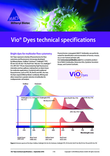 Vio Dyes Technical Specifications - Miltenyi Biotec