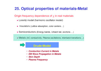 25-Optical Properties Of Materials-metal - Hanyang