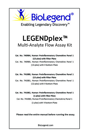 Enabling Legendary Discovery LEGENDplex Mul -Analyte Flow Assay Kit .