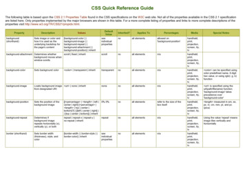 CSS Quick Reference Guide - Crater High School
