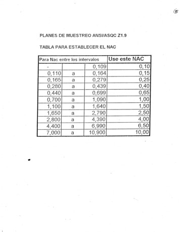 PLANES DE MUESTREO ANSI/ASQC Z1.9 TABLA PARA 