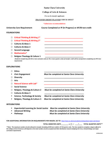 TRANSFER CREDIT PLANNER CHECK-SHEET *Admission Recommendations