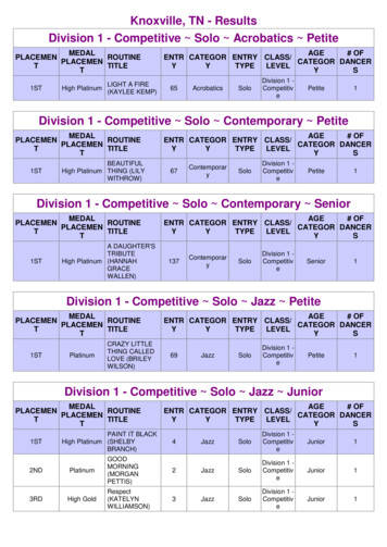 Knoxville, TN - Results Division 1 - Competitive Solo .