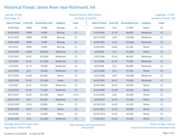 Historical Floods: James River Near Richmond, VA
