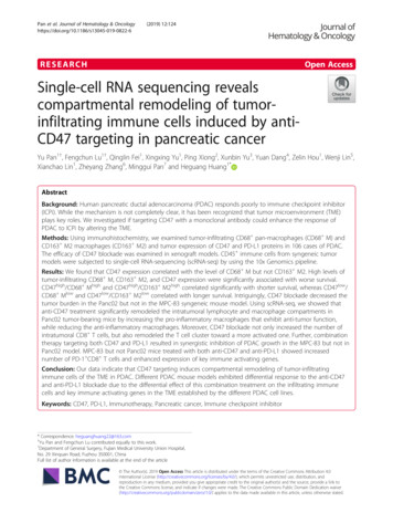 Single-cell RNA Sequencing Reveals Compartmental Remodeling Of Tumor .