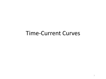 Time-Current Curves