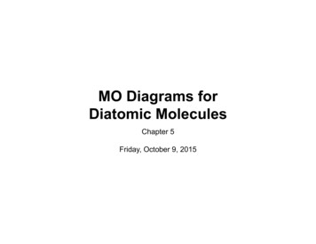 MO Diagrams For Diatomic Molecules - Department Of Chemistry