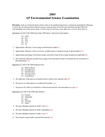 2003 AP Environmental Science Examination - Resources