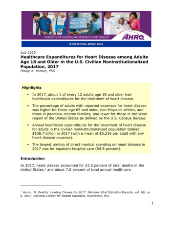 Healthcare Expenditures For Heart Disease Among Adults Age 18 And Older .