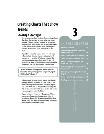 Creating Charts That Show Trends - Pearsoncmg 