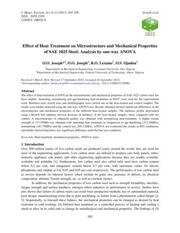 Effect Of Heat Treatment On Microstructure And Mechanical .