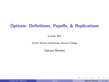 Options: Definitions, Payoffs, & Replications