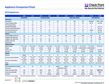 Appliance Comparison Chart 120529a - CheckFirewalls 