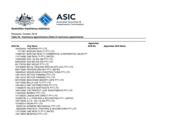 Australian Insolvency Statistics - ASIC