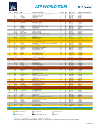 2016 ATP Calendar As Of 06 - 04 - 2016