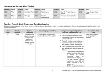 Homeowner Service Alert Codes - Microsoft